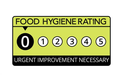 Food Hygiene Rating – Mandatory Display